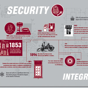 Independent Alarm Mural